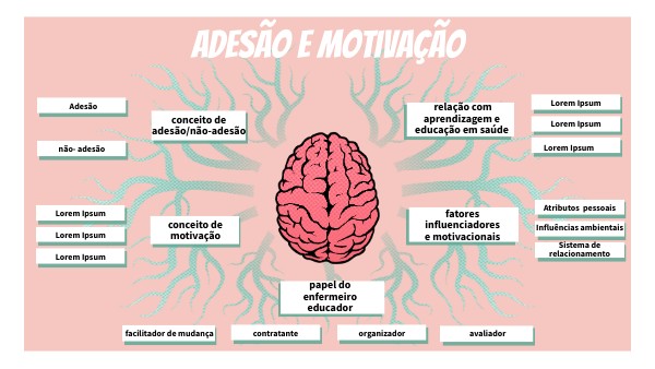 Ades o E Motiva o