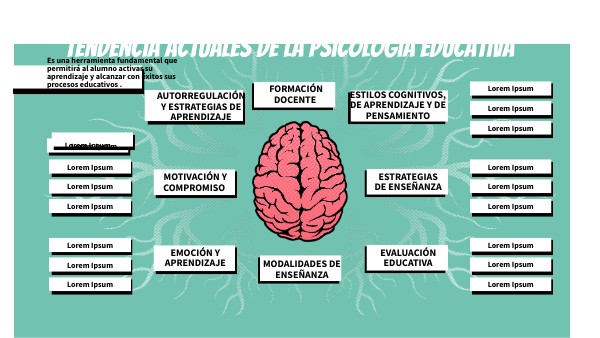 MAPA MENTAL TENDENCIAS ACTUALES DE LA PSICOLOGÍA EDUCATIVA
