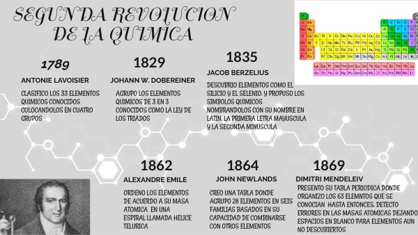 Cientificos De La Segunda Revolucion De La Quimica view.genial.ly