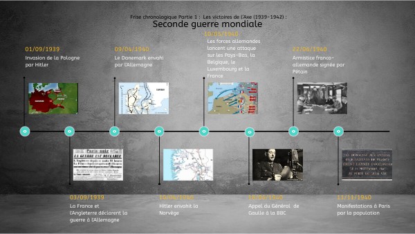 Frise chronologique 2nde guerre mondiale