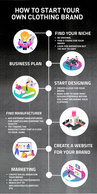 HOW TO START YOUR OWN CLOTHING BRAND how-to-start-your-own-clothing-brand