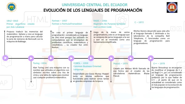 EVOLUCIÓN DE LOS LENGUAJES DE PROGRAMACIÓN