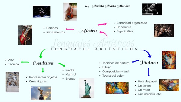 Act10_Mapa de Lenguajes Artísticos_AArriola