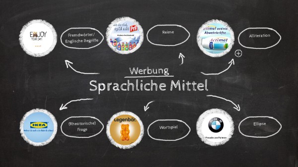 Welche Sprachlichen Mittel Gibt Es Sprachliche Mittel in der Werbung