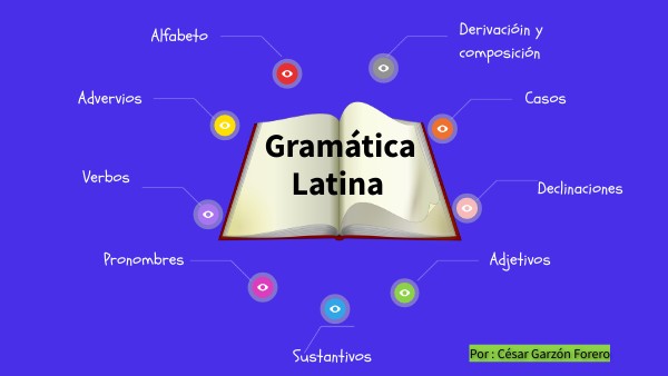 Gramática Española Nivel A1-A2 (Édition 2022) - Livre D'Apprentissage Pour Débutants