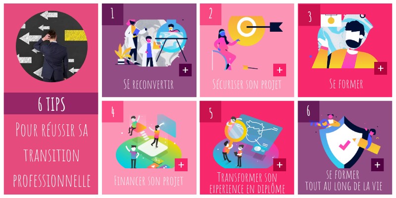 Psychologue Du Travail Pole Emploi Regard Croisé