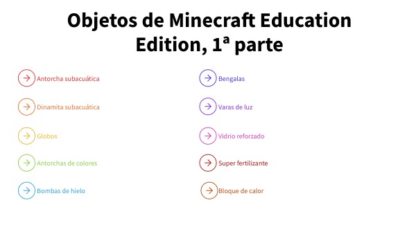Objetos de Minecraft Education Edition