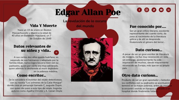 Historia de Edgar Allan Poe