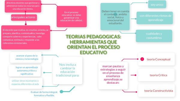 IMPORTANCIA DE LAS TEORIAS PEDAGOGICAS