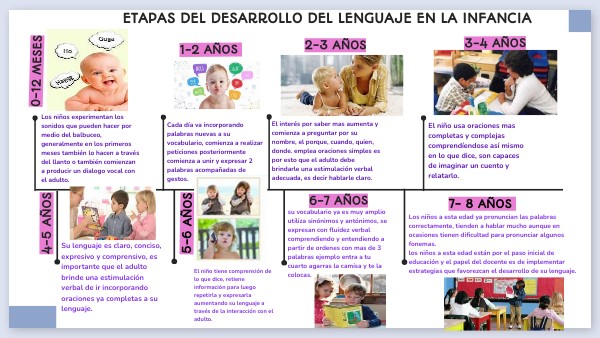 ETAPAS DEL DESARROLLO DEL LENGUAJE EN LA INFANCIA