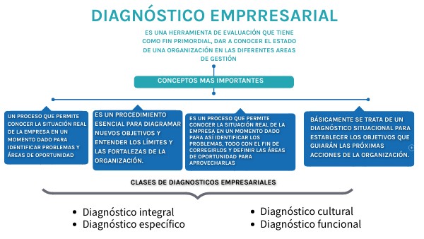 DIAGNOSTICO EMPRESARIAL