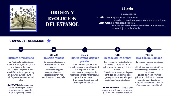 Origen y evolución del español