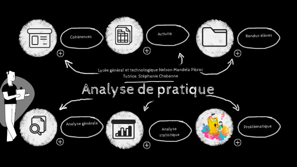 analyse pratique