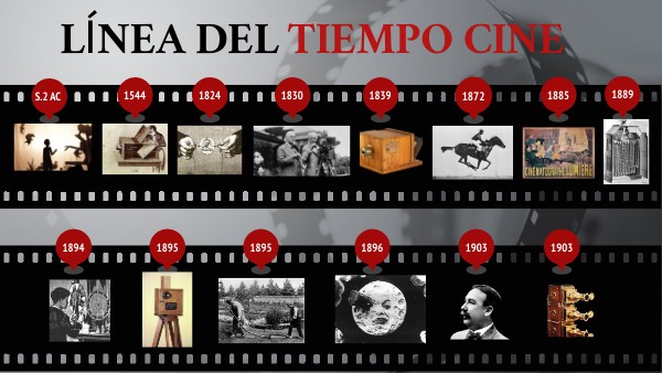 Línea del tiempo cine