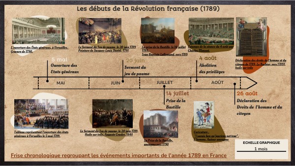 Copie - DM L'Europe face aux révolutions