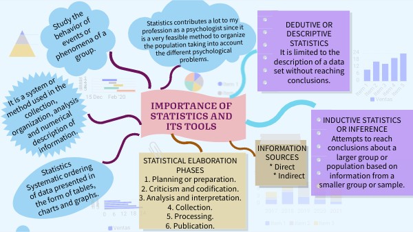 statistics-mind-map