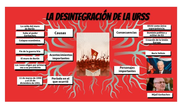 La desintegración de la URSS