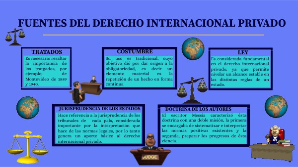 Infografía Derecho Internacional Privado