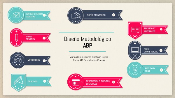 ABP By Mar a De Los Santos Casta o On Genially