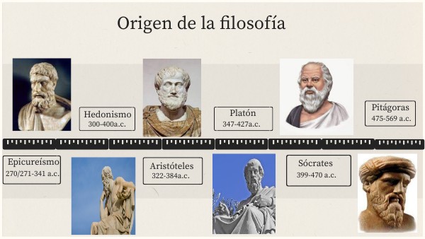 Filosofa Etapas En La Historia