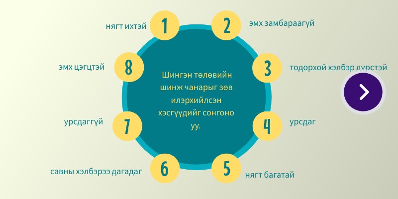 бодисын төлөвийн даалгавар