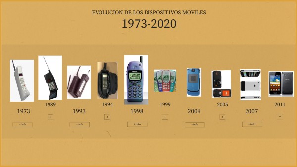 EVOLUCION DE LOS DISPOSITIVOS MOVILES