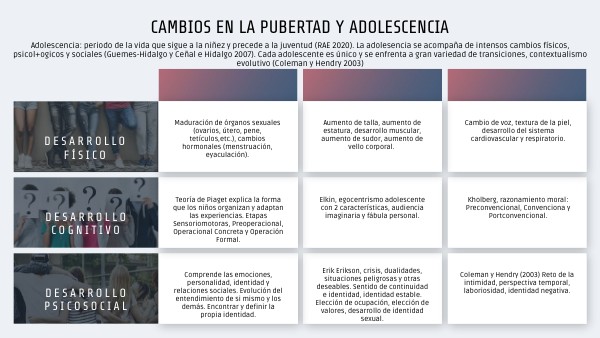 Cambios En La Adolescencia Cuadro Comparativo view.genial.ly