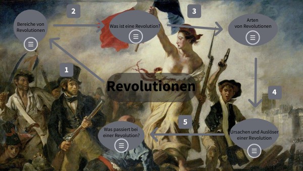 Wann Begann Die Französische Revolution Revolutionen