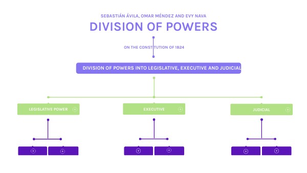 DIVISION OF POWERS