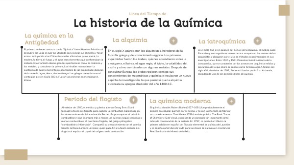 Historia de la Química