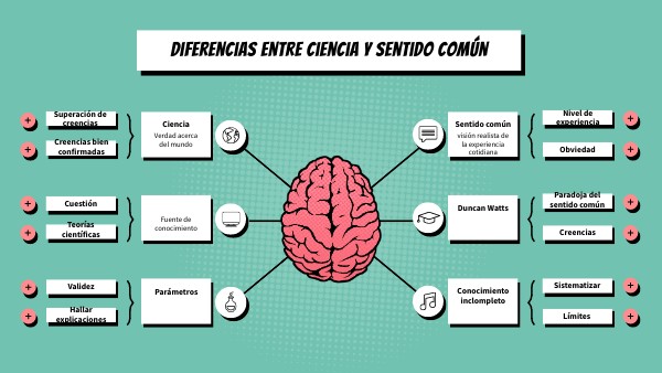 MAPA MENTAL CIENCIA Y SENTIDO COMÚN