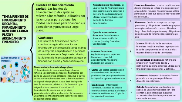 Cuadro sinóptico de fuentes de financiamiento de capital, financiamien