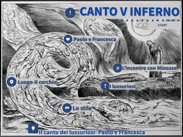 V CANTO INFERNO-PAOLO E FRANCESCA
