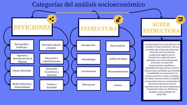 Cuadro Comparativo De Las Categorias De Analisis Socioeconomico