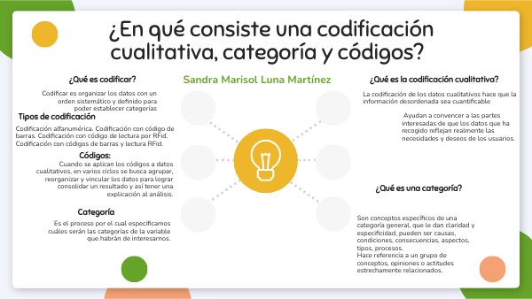 ¿En qué consiste una codificación cualitativa, categoría y códigos?