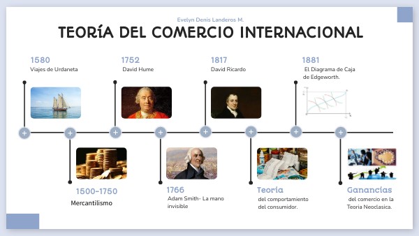 Teoría del comercio internacional