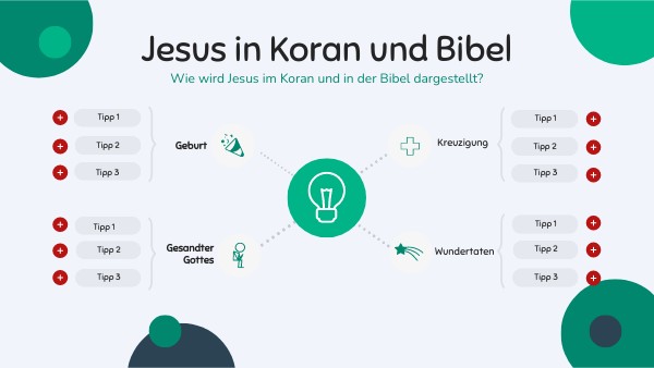 Wie Oft Wird Jesus Im Koran Erwähnt view.genial.ly