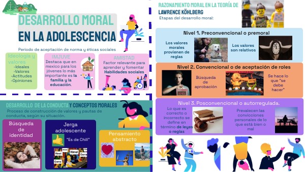 Desarrollo Moral En La Adolescencia Ejemplos