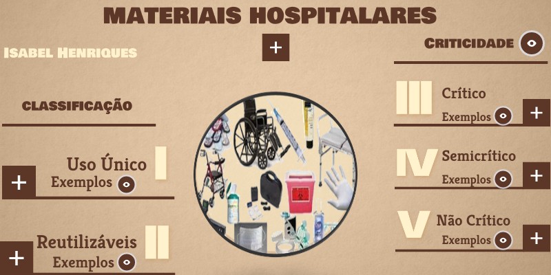 6584 Materiais hospitalares