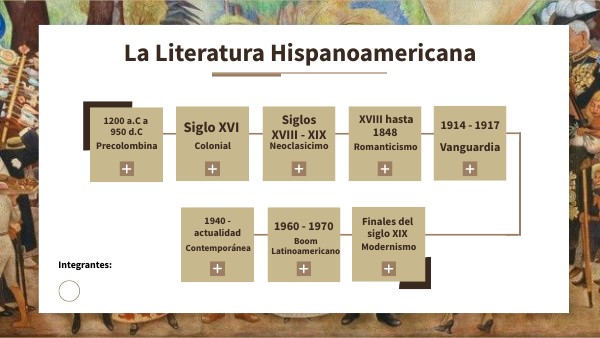 Linea Del Tiempo De La Literatura Hispanoamericana view.genial.ly
