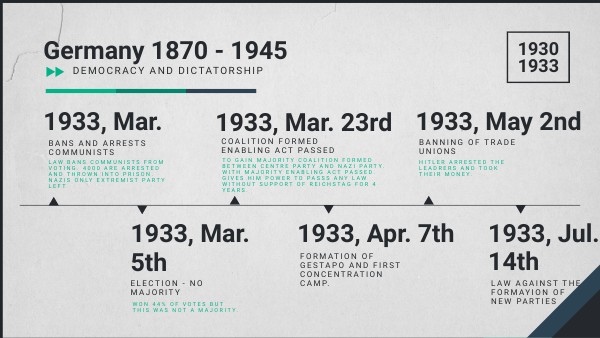 1933 march 1933 july