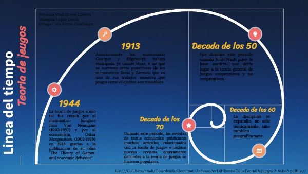 Teoria De Juegos Linea Del Tiempo