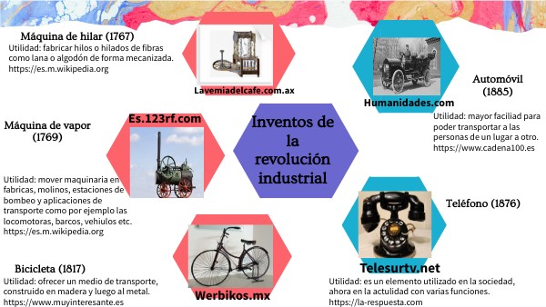 MAPA MENTAL INVENTOS DE LA REVOLUCIÓN INDUSTRIAL