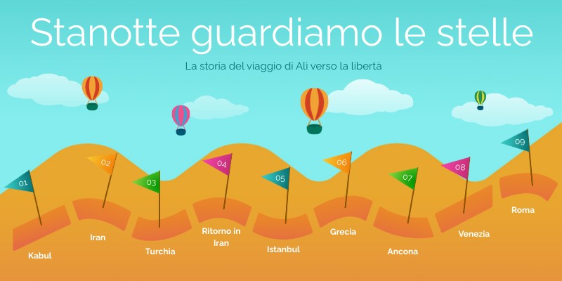 Stanotte guardiamo le stelle