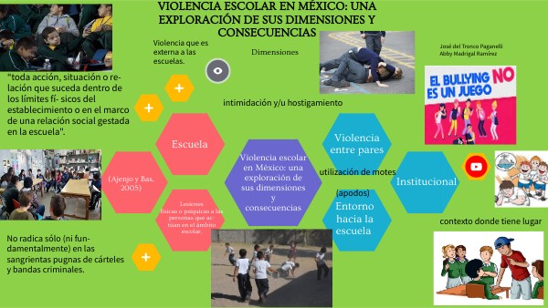 MAPA MENTAL VIOLENCIA ESCOLAR EN MÉXICO 1