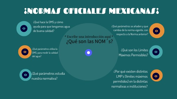 Normas Oficiales Mexicanas- Luis Francisco