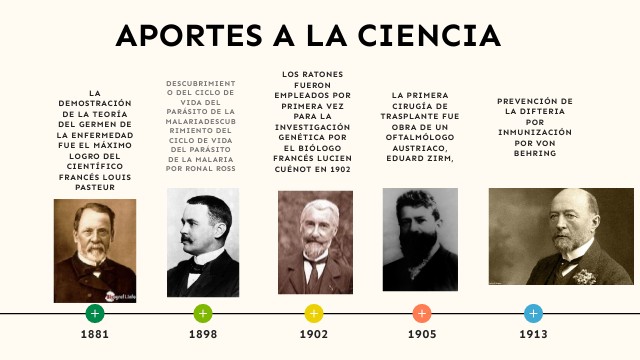 aportes a la ciencia