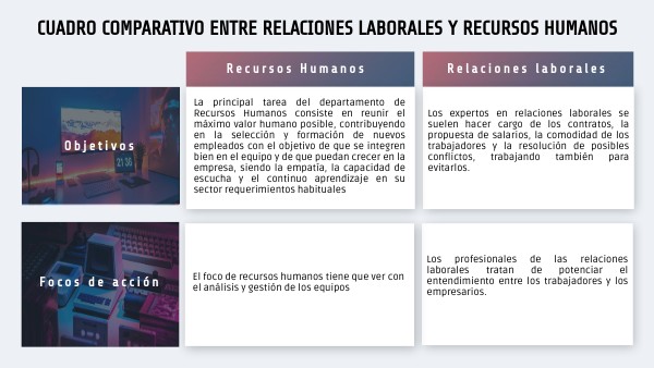 Relaciones Laborales Y Recursos Humanos Salario