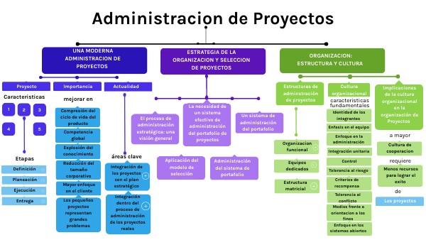 MC-ADMINISTRACION DE PROYECTOS