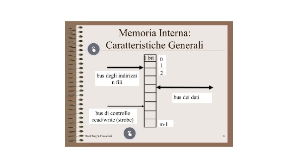 memoria ram